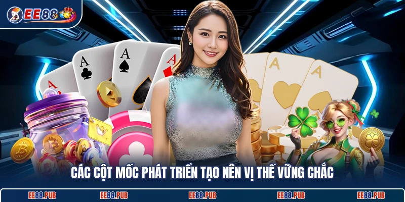 Các cột mốc phát triển tạo nên vị thế vững chắc